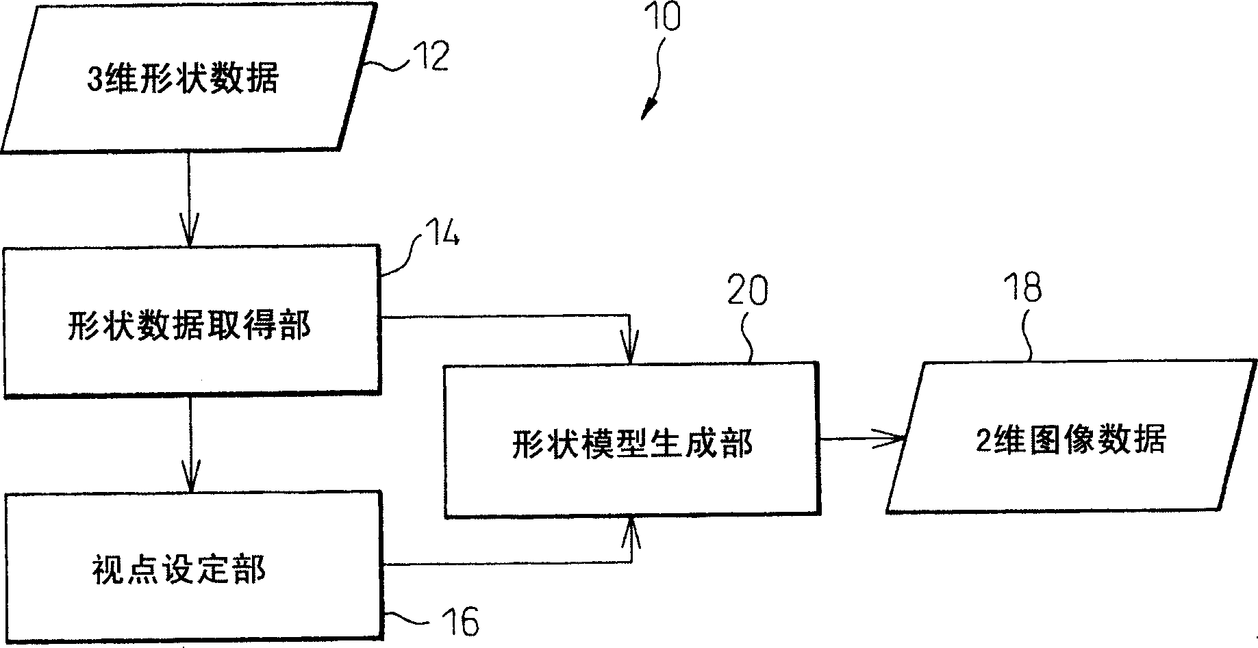 Device for producing shape model