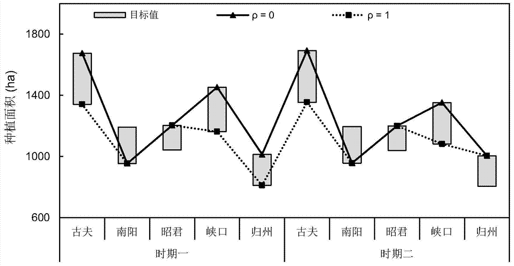 Nonlinear agricultural non-point source pollution control method