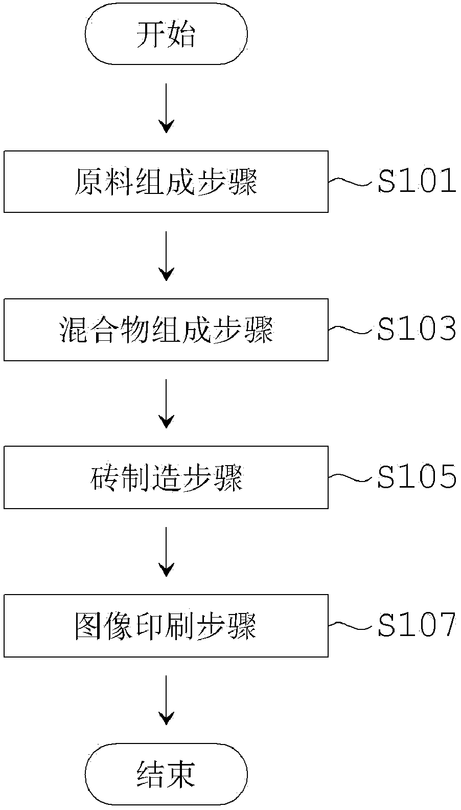 Functional image tile and manufacturing method therefor