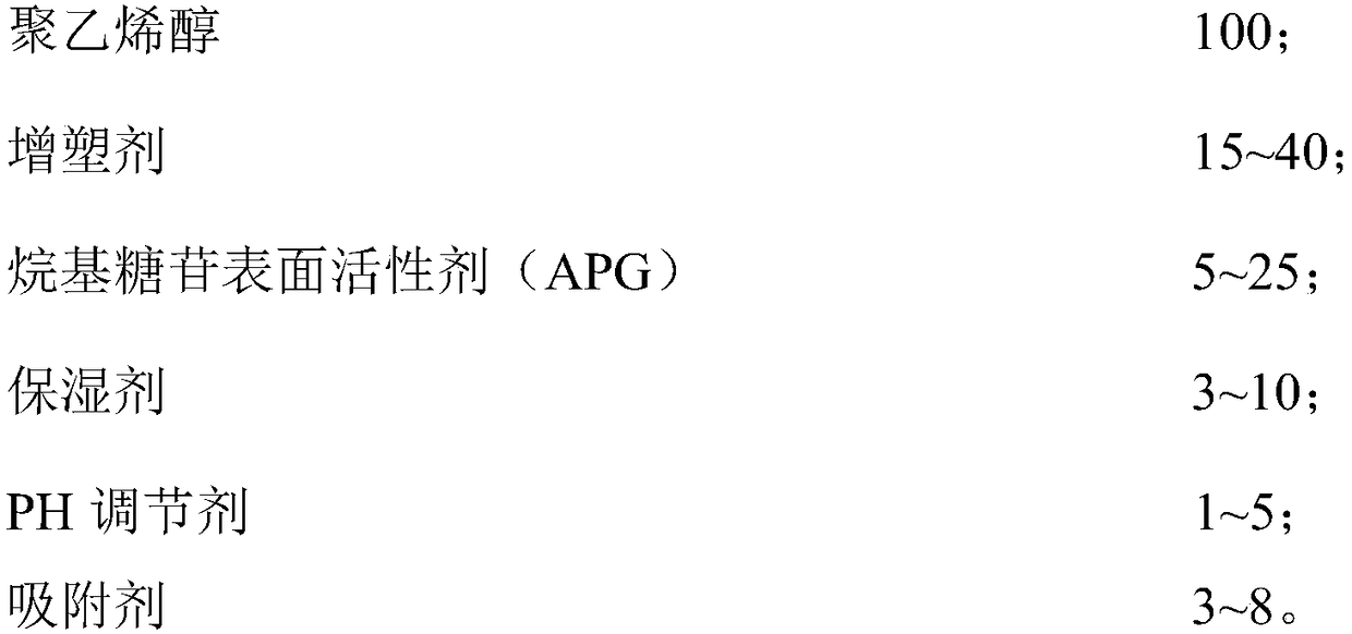 Material and thin film with formaldehyde adsorption and absorption functions and preparation method of material and thin film