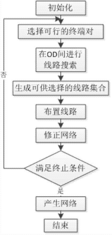 Urban public transport network optimization method