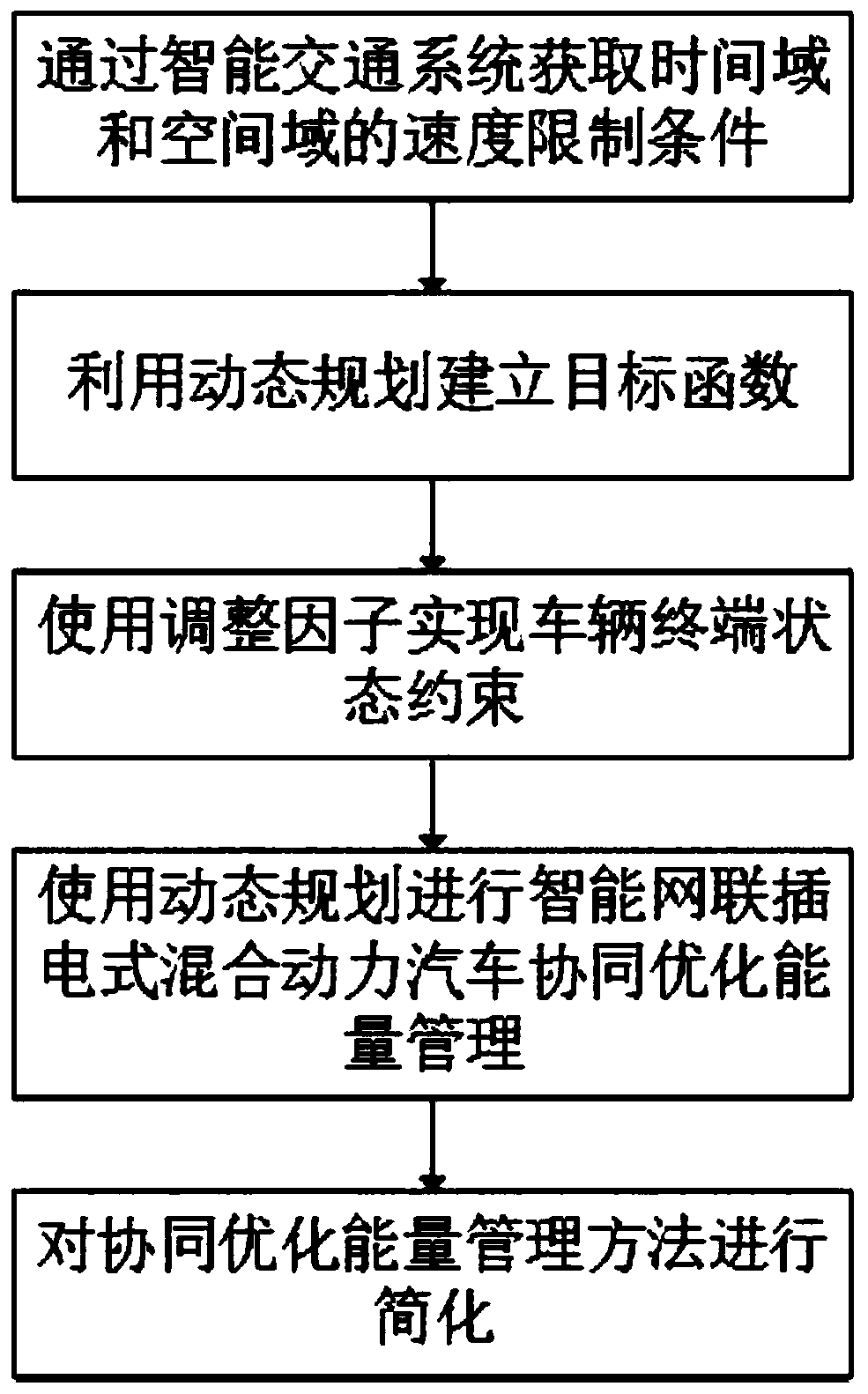 Intelligent connected plug-in hybrid electric vehicle cooperative optimization energy management method