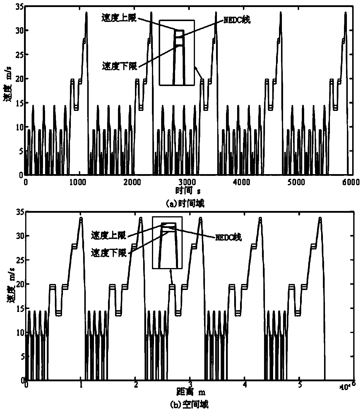 Intelligent connected plug-in hybrid electric vehicle cooperative optimization energy management method