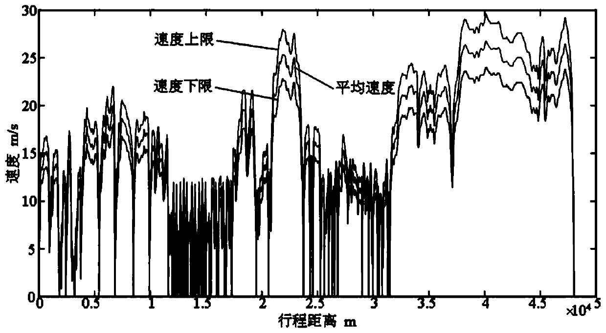 Intelligent connected plug-in hybrid electric vehicle cooperative optimization energy management method