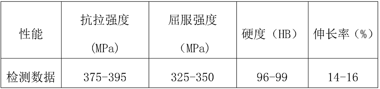 Cylinder material for electric executer and preparation method thereof