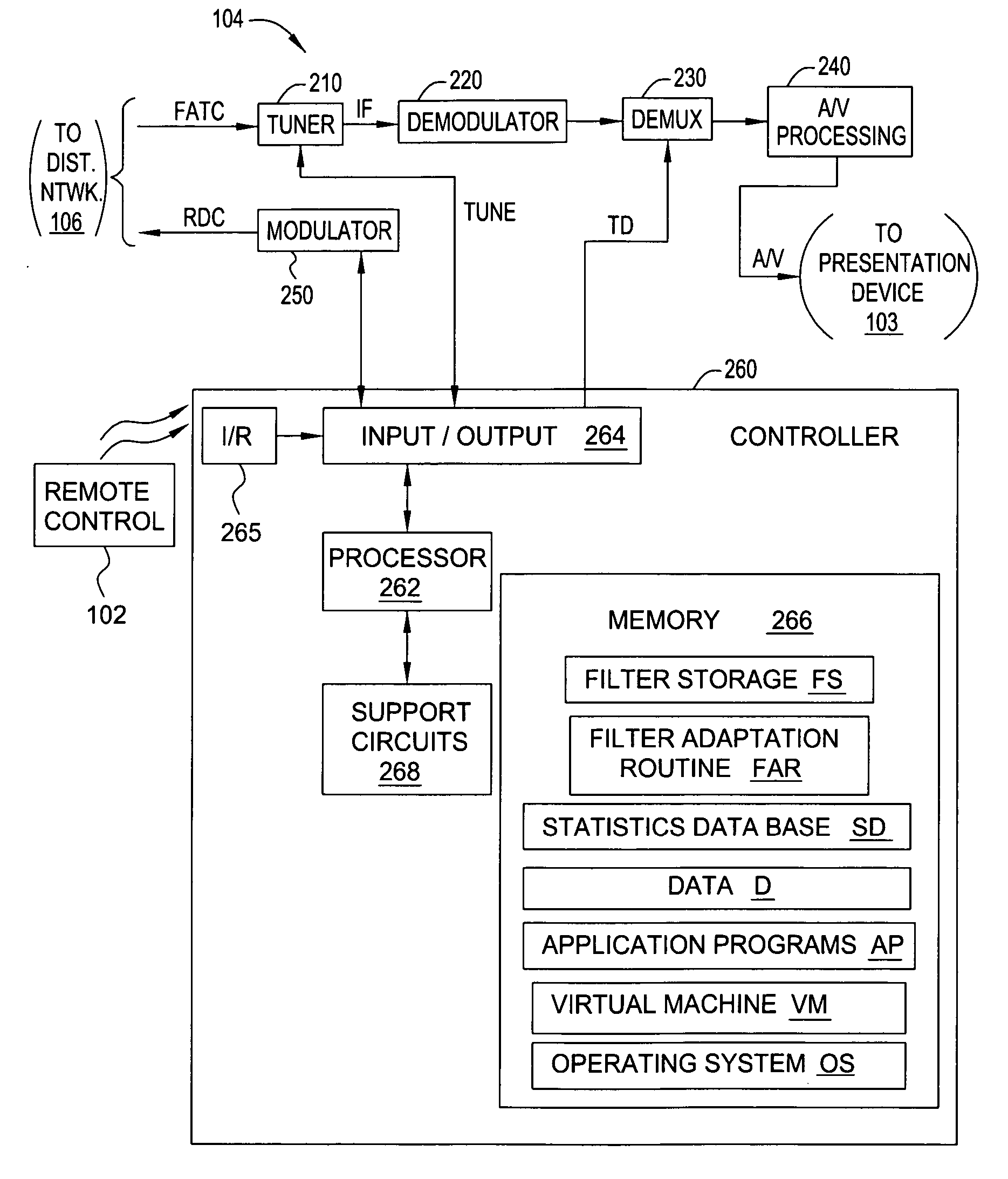 Imprint client statistical filtering