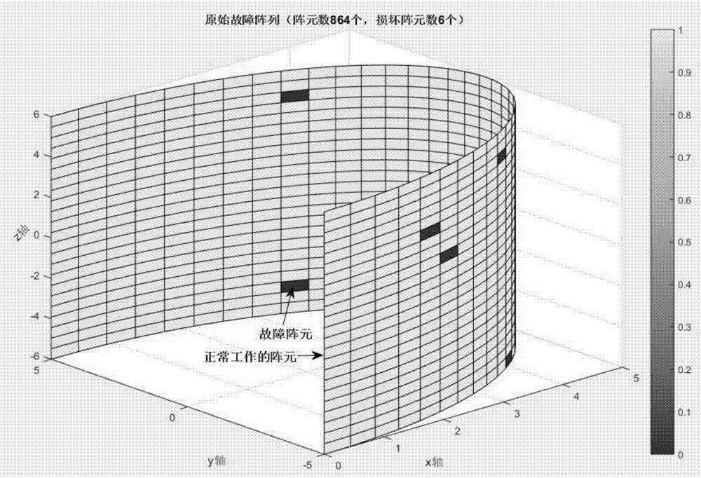 Antenna array fault diagnosis method based on sparse Bayesian learning