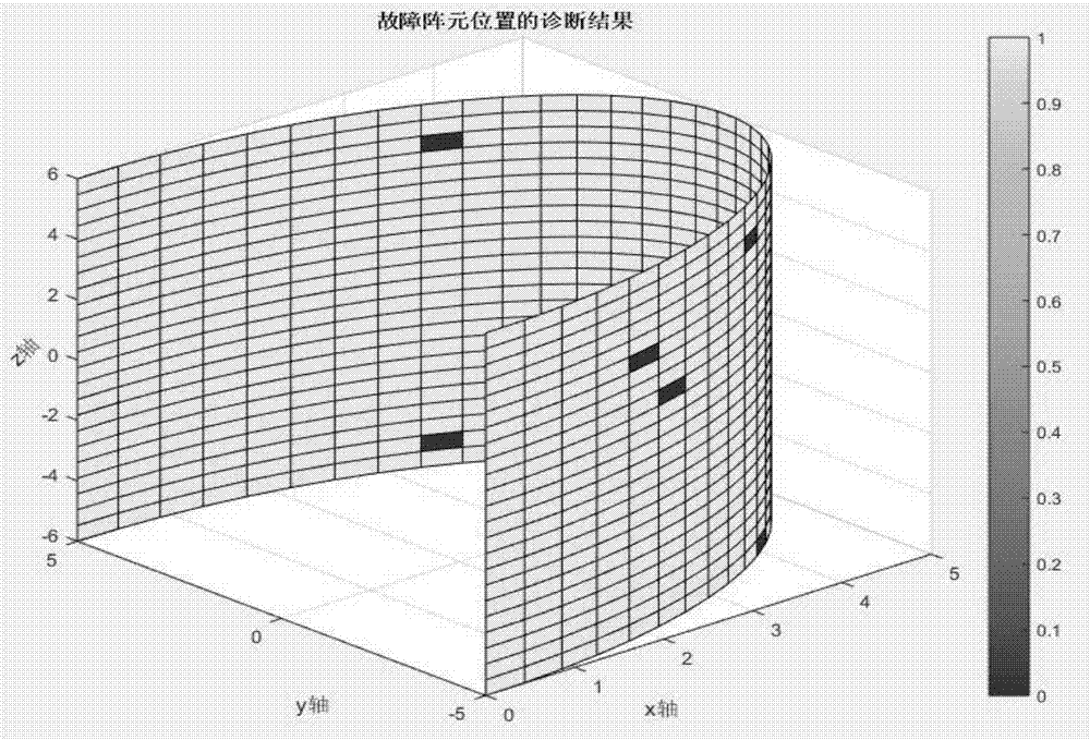 Antenna array fault diagnosis method based on sparse Bayesian learning