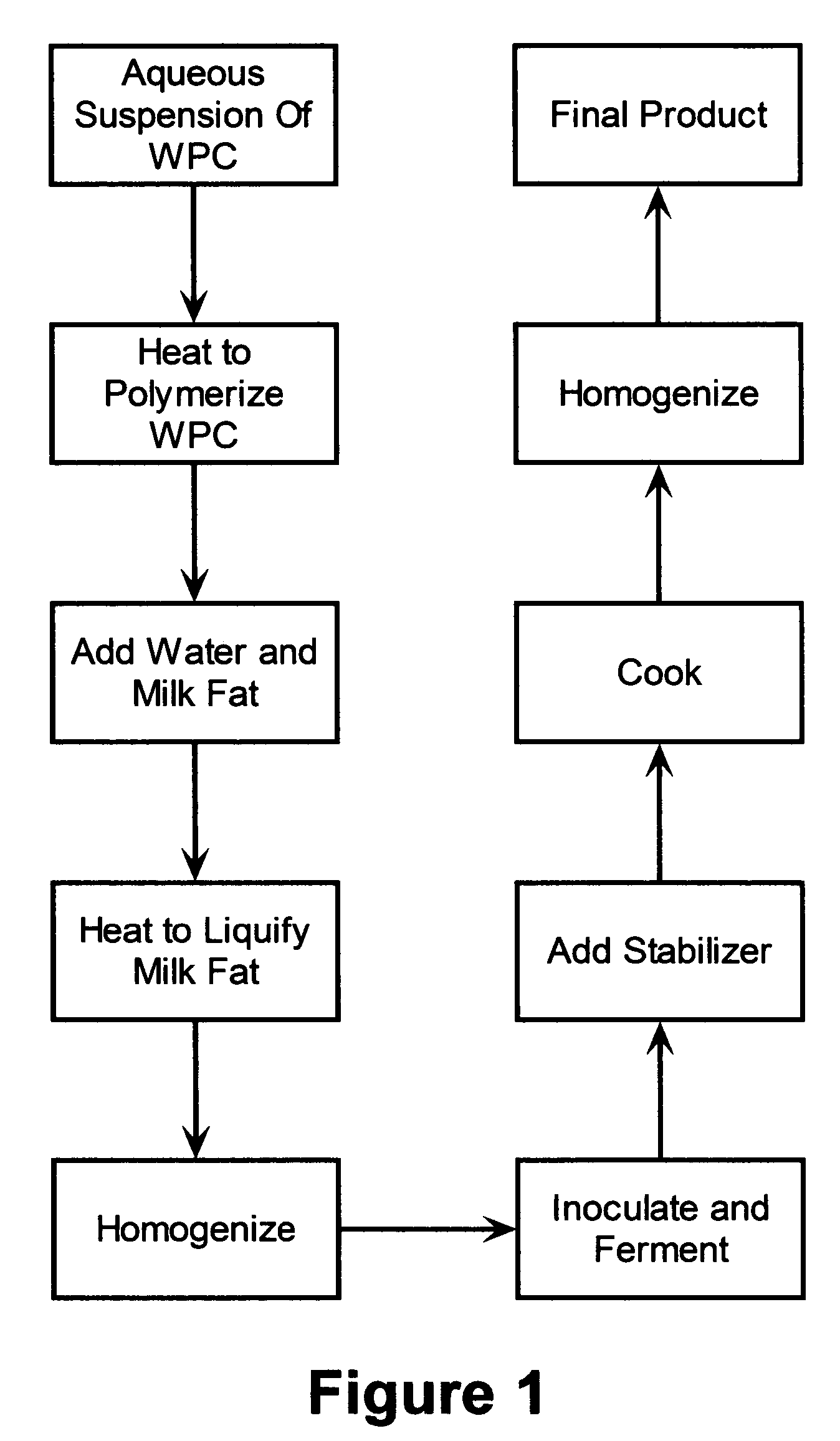 Cream cheese made from whey protein polymers