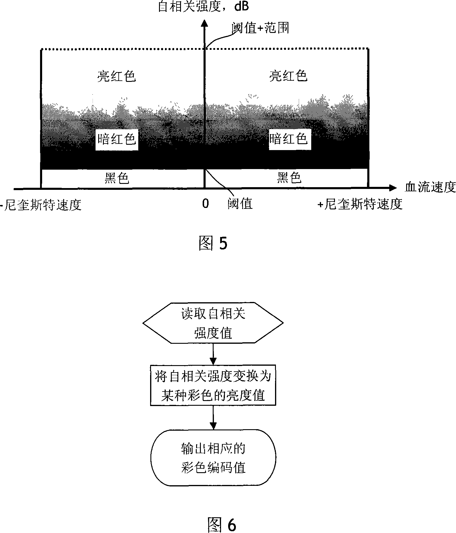 Method and device for using ultrasound Doppler information to display bloodstream image