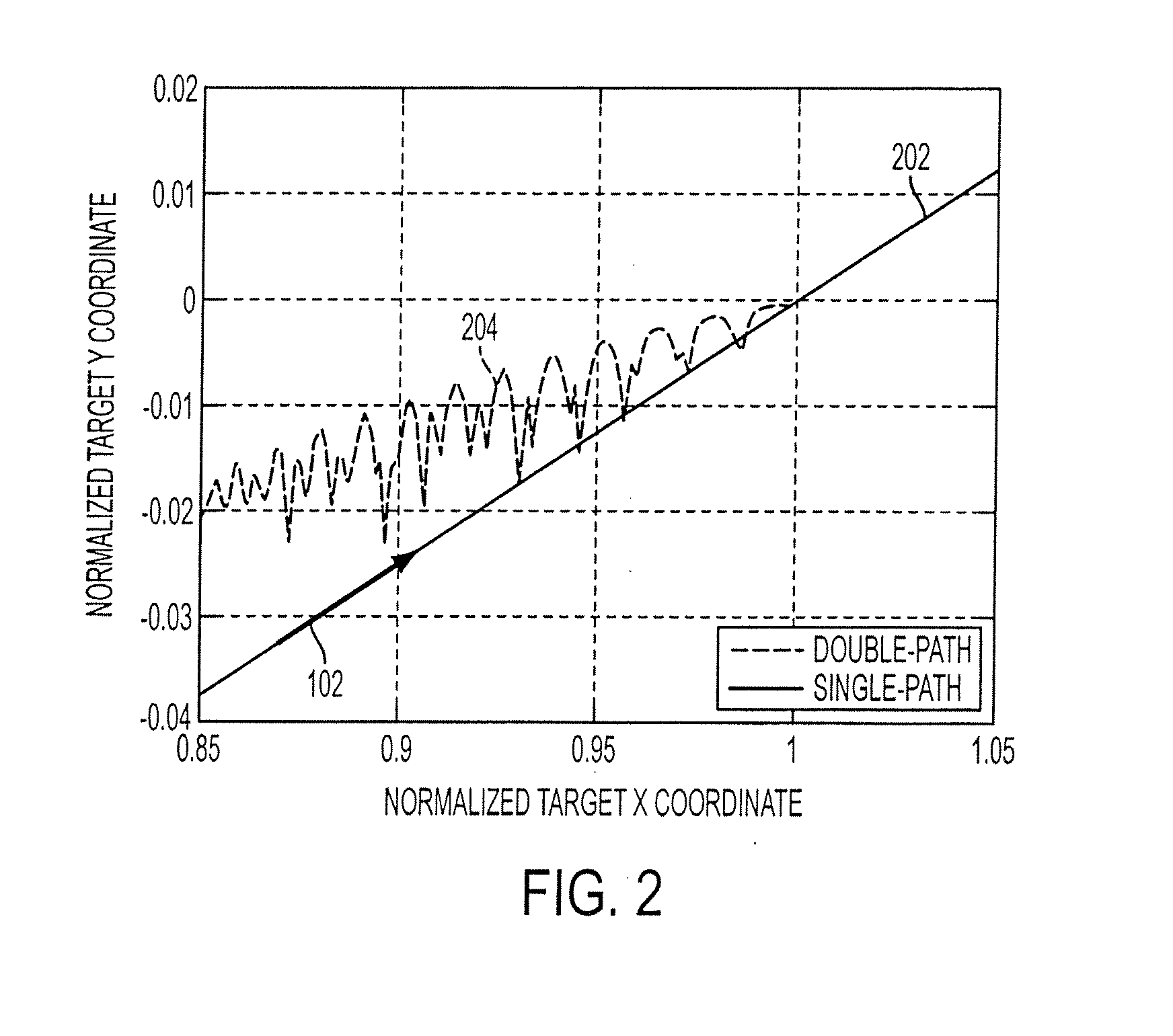 Technique for mitigating multipath impacts on azimuth accuracy in a monopulse interrogator