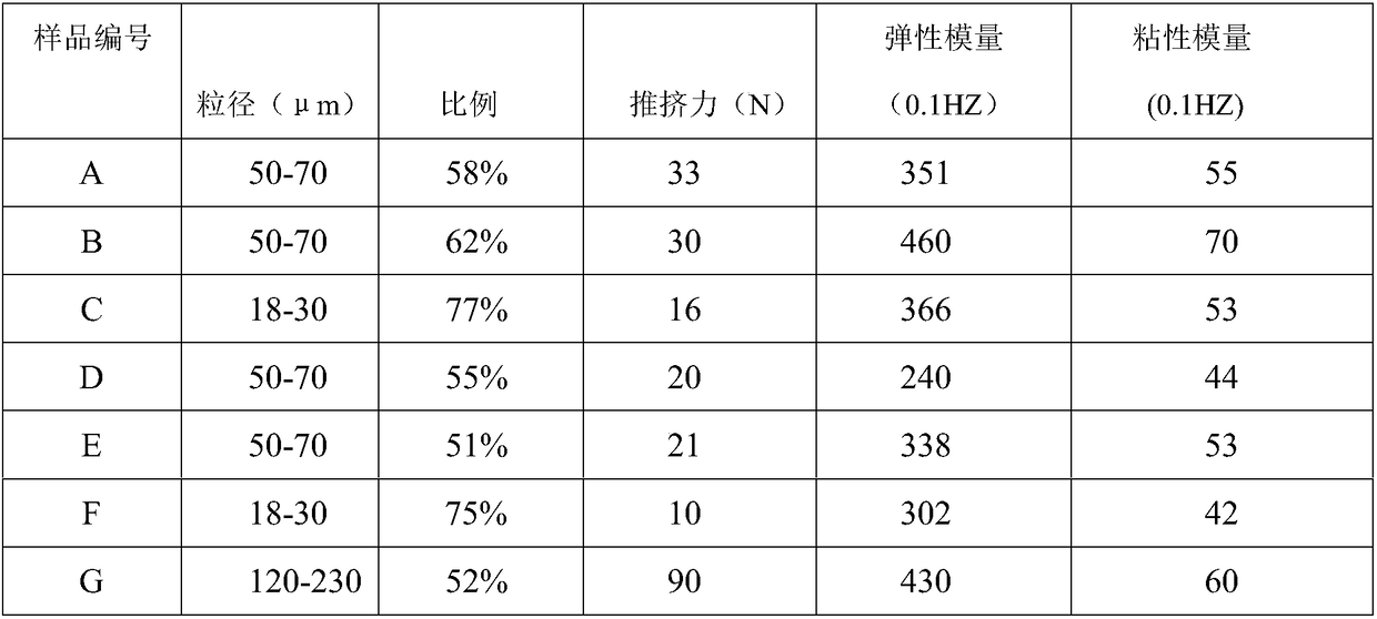 Preparation method for single-phase crosslinked sodium hyaluronate gel