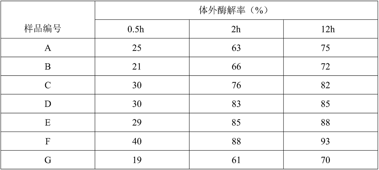 Preparation method for single-phase crosslinked sodium hyaluronate gel