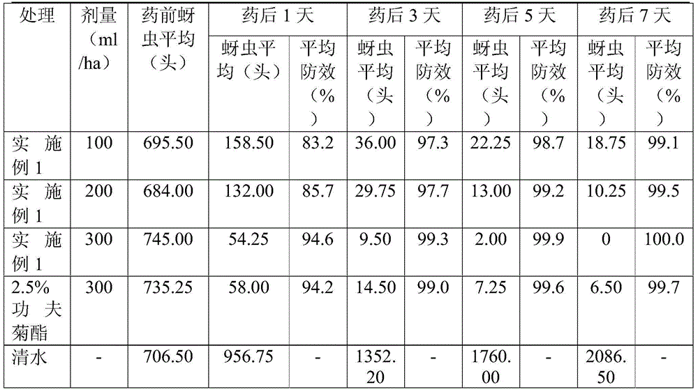 Insecticide microcapsule suspension type liquid medicine fertilizer and preparation method and application thereof