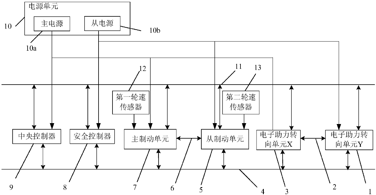 Redundant electronic steering braking system