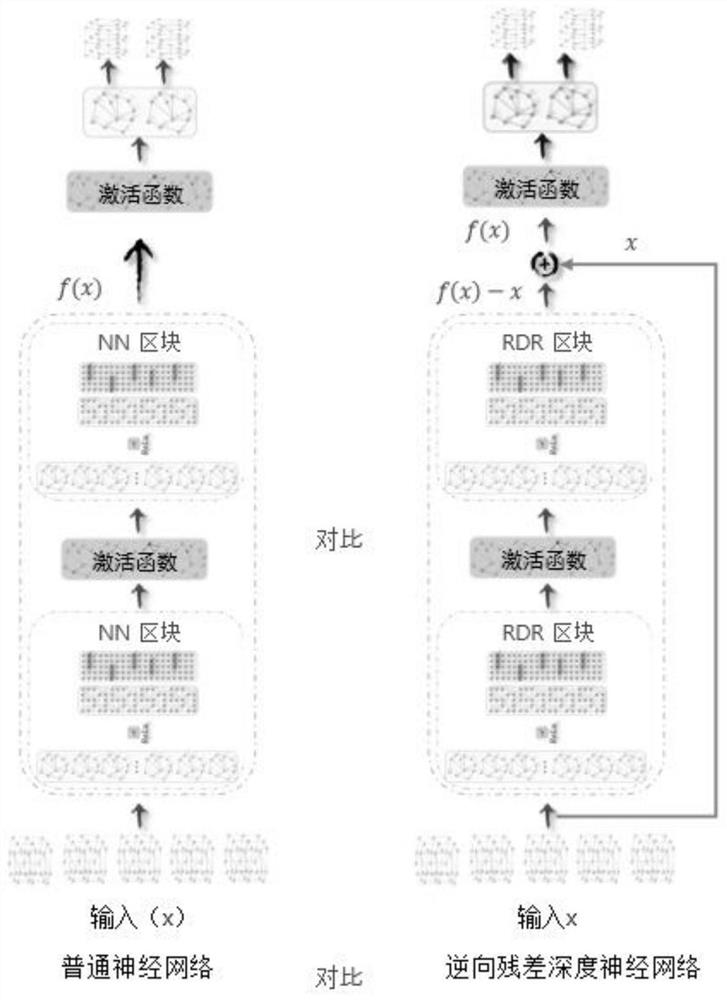 Salinized soil water and fertilizer strategy acquisition method and system, storage medium and electronic equipment