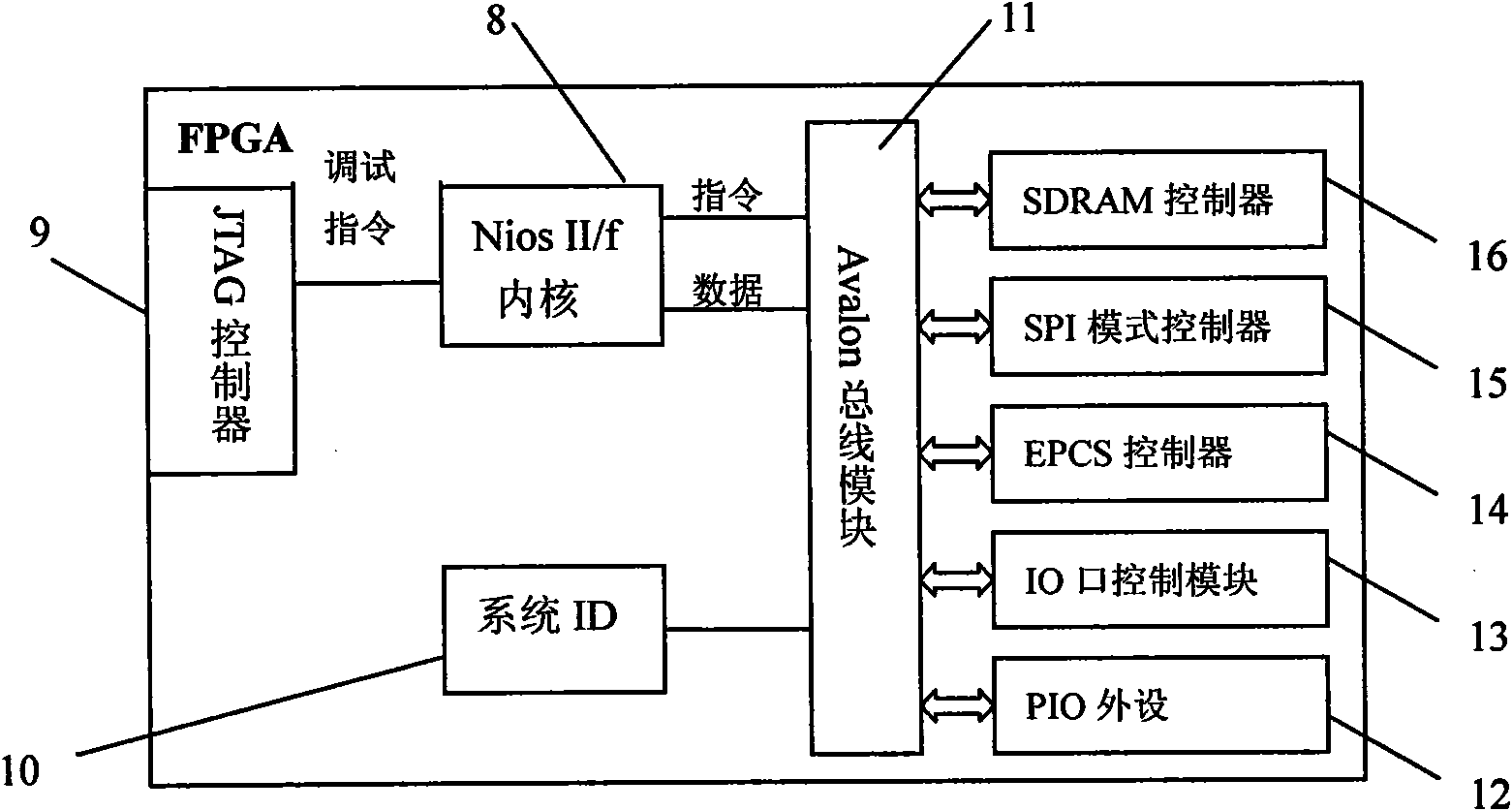 Electronic jacquard machine control system based on FPGA