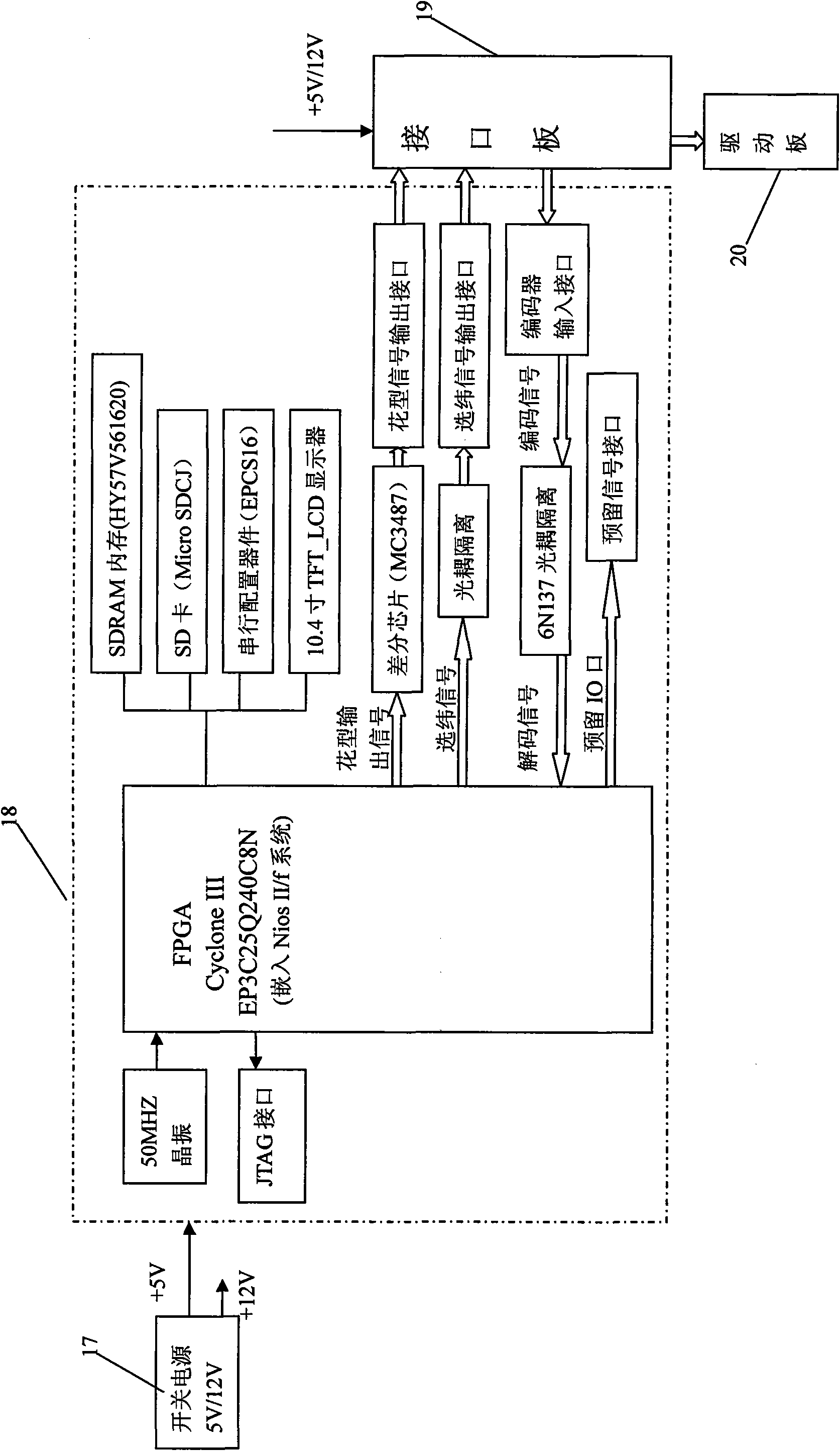 Electronic jacquard machine control system based on FPGA