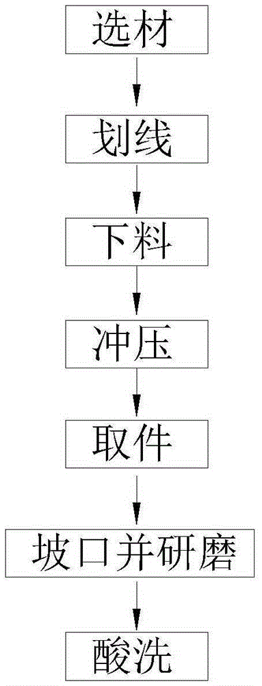 Machining method of horn-shaped seal head