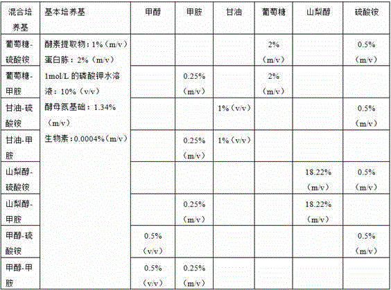 Method for guiding expression of major capsid proteins L1 of HPV16 (human papilloma virus 16) in pichia pastoris by using formaldehyde dehydrogenase promoter