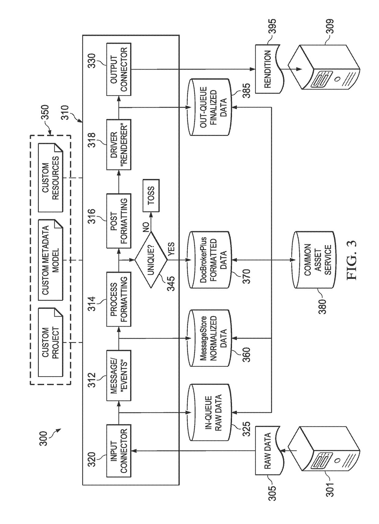 Document architecture with smart rendering