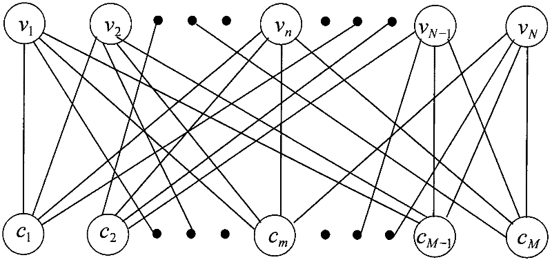 Multi-value corrected min-sum decoding method applicable to low-density parity-check code