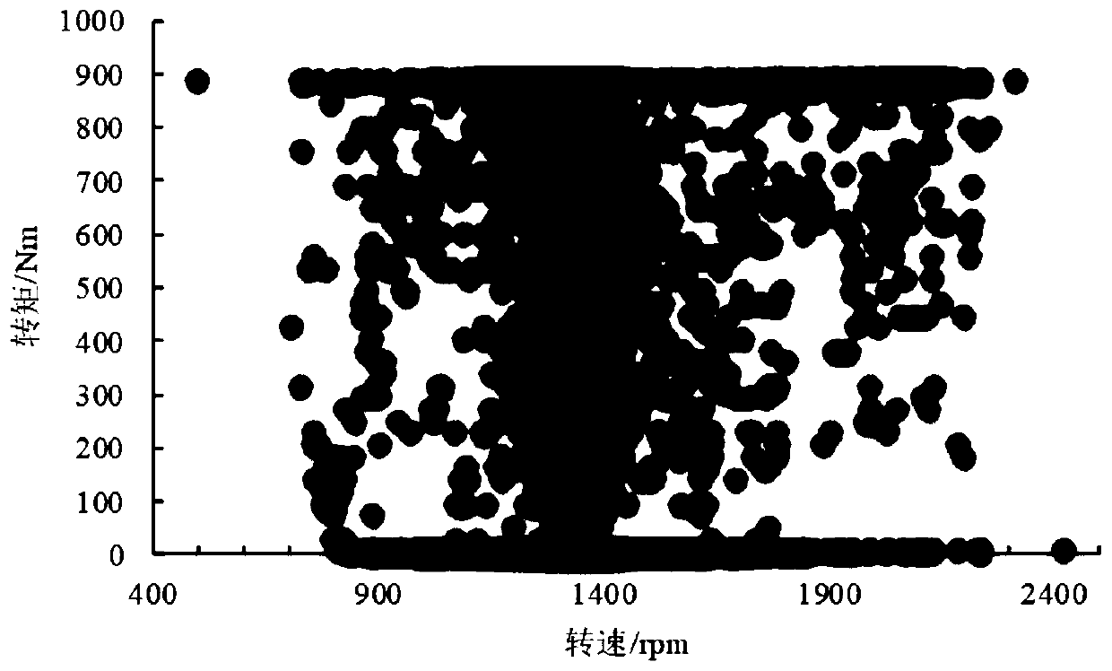 A multi-source data association analysis method based on various emission detection methods of diesel locomotives based on v-a working conditions