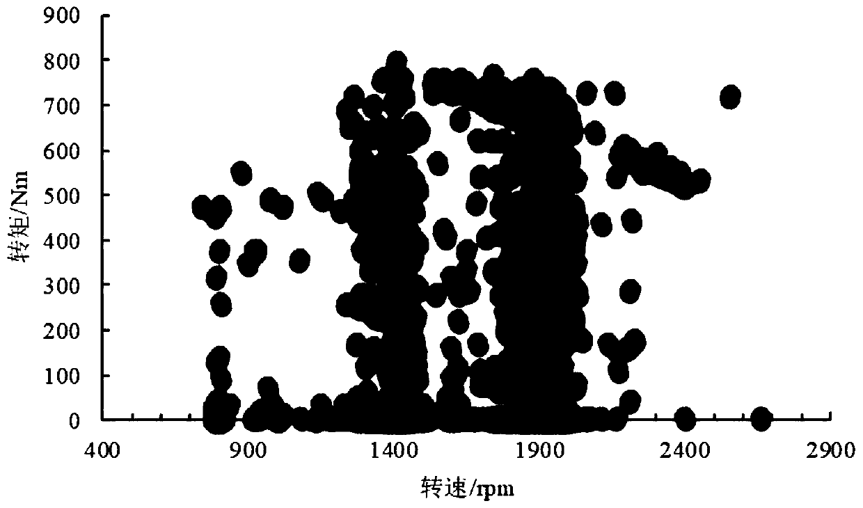 A multi-source data association analysis method based on various emission detection methods of diesel locomotives based on v-a working conditions