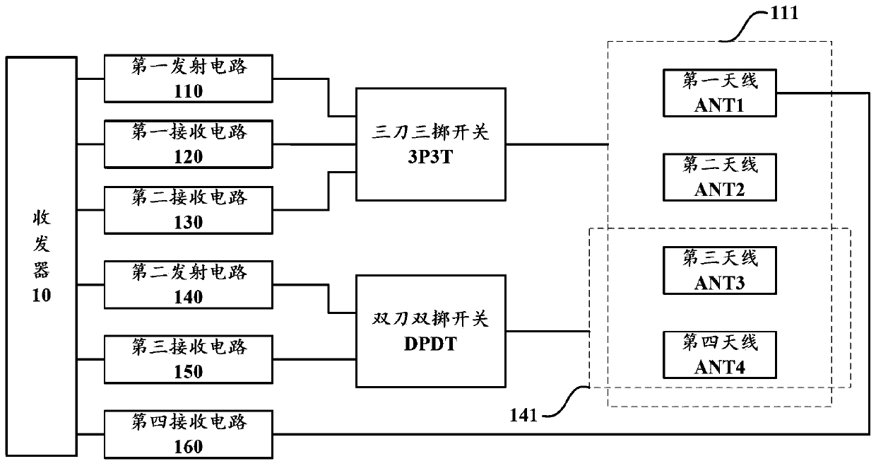 Radio frequency circuit and electronic equipment