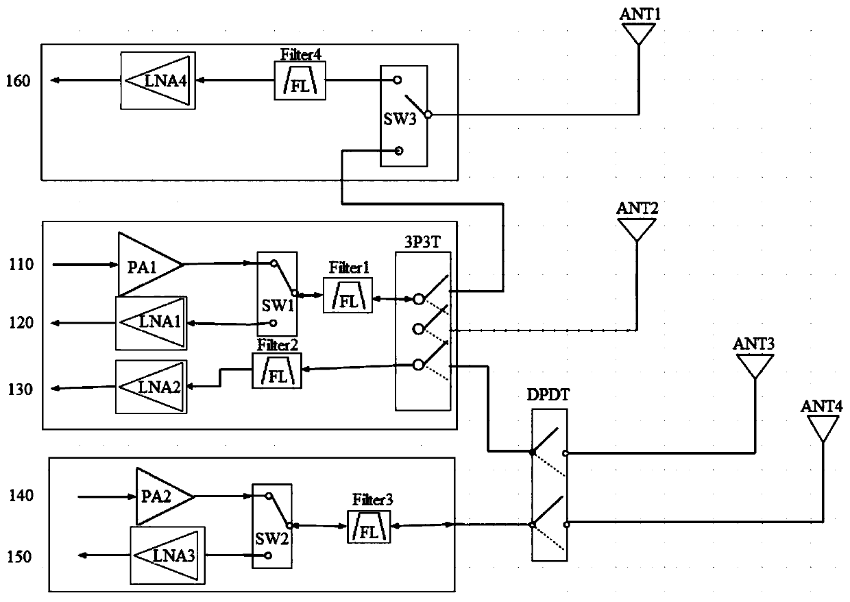 Radio frequency circuit and electronic equipment