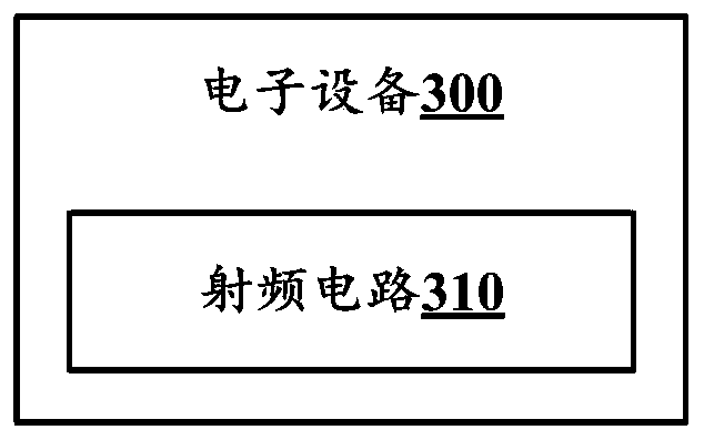 Radio frequency circuit and electronic equipment