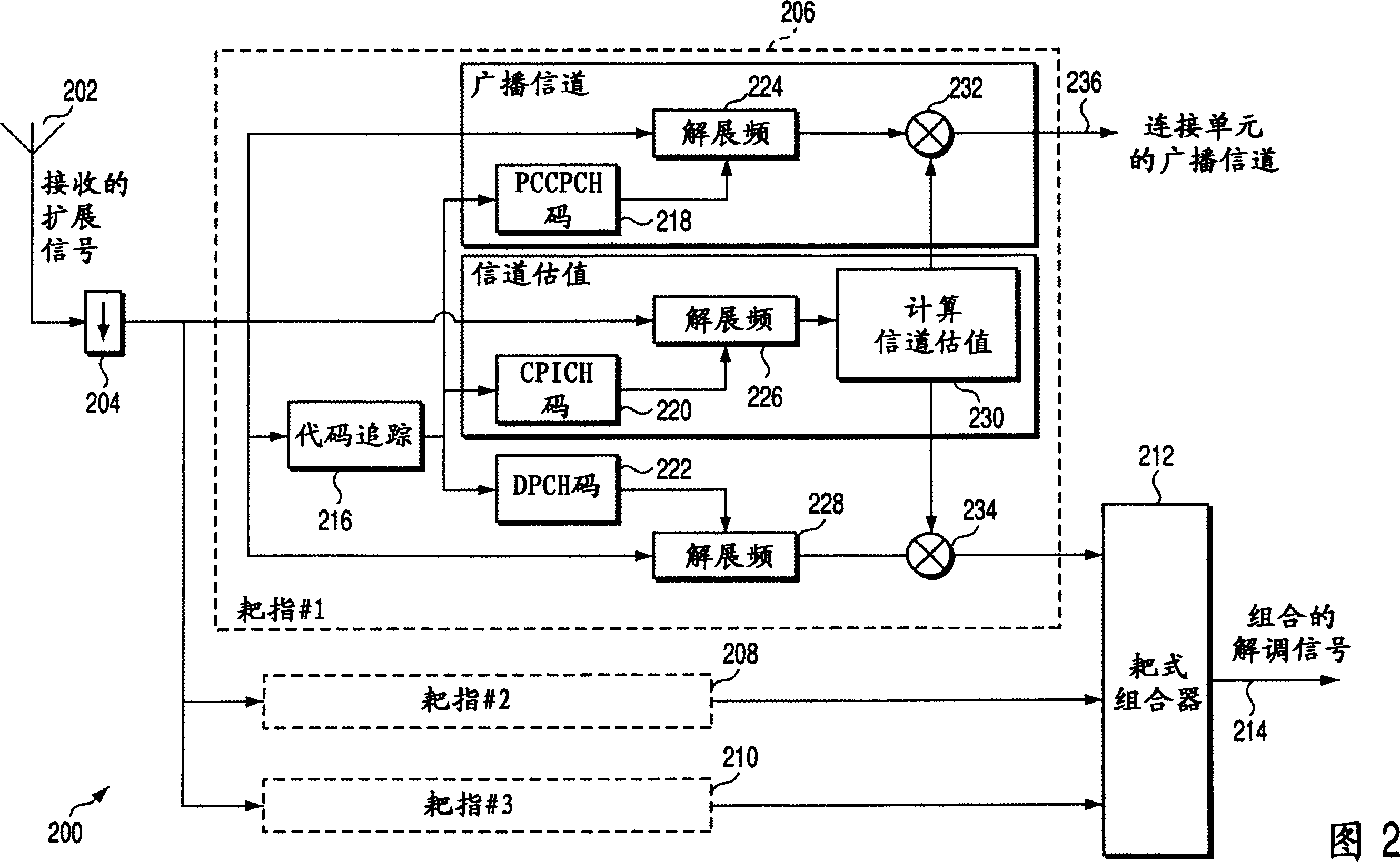 Reduced power consumption signal processing methods and apparatus