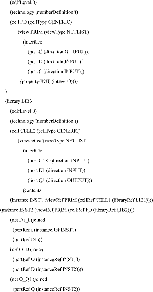 Automatic testability design system and automatic testability design method for electronic design interchange format (EDIF) netlist-level circuit based on practical extraction and reporting language (Perl)