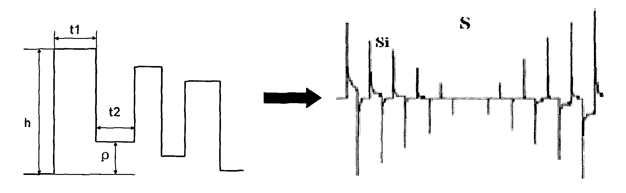 Volt-ampere electronic tongue