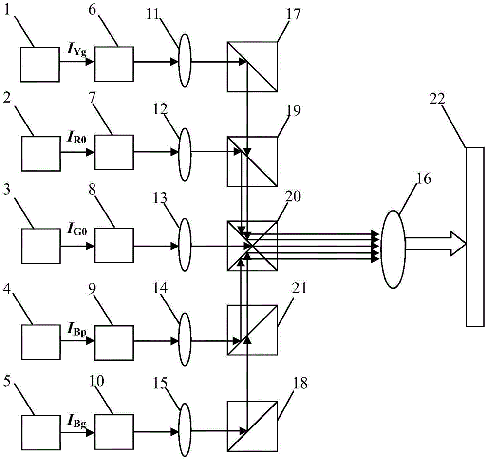 Five-color laser color gamut extended display device and method for displaying colors