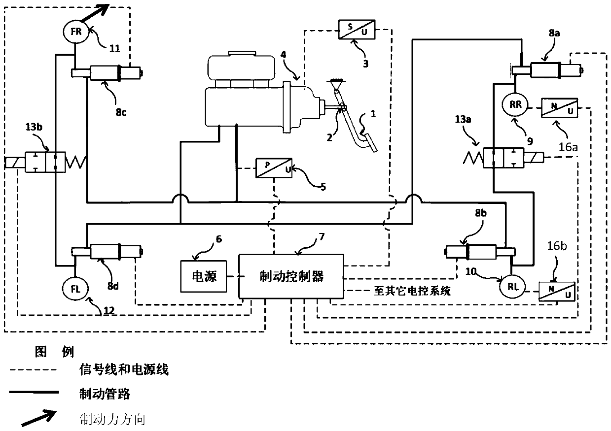 Distributed braking system with manpower failure backup and pressure adjusting control method therefore