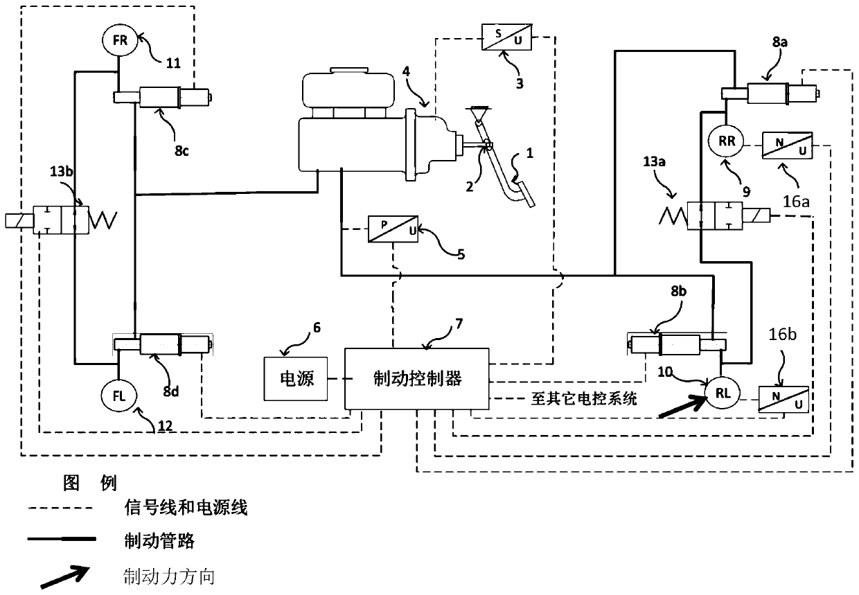 Distributed braking system with manpower failure backup and pressure adjusting control method therefore