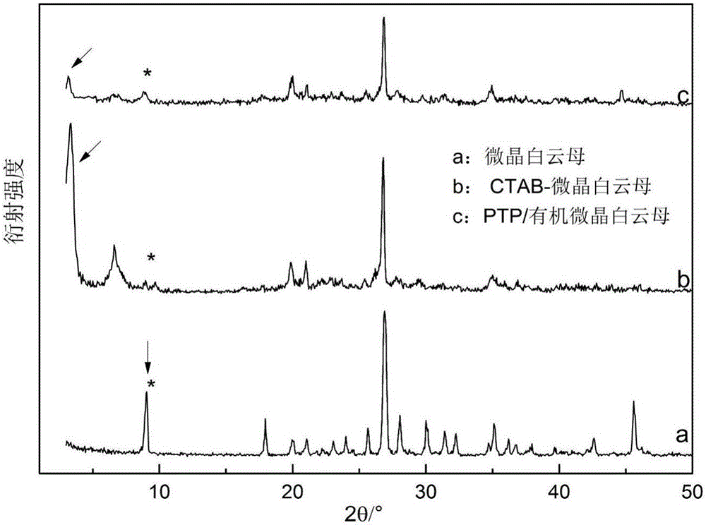 Polythiophene/organic micro-crystal muscovite conductive mineral material and preparing method thereof