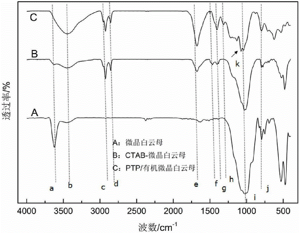 Polythiophene/organic micro-crystal muscovite conductive mineral material and preparing method thereof