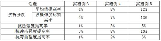 A kind of glass fiber reinforced gypsum board imitation wood composite board and preparation method thereof