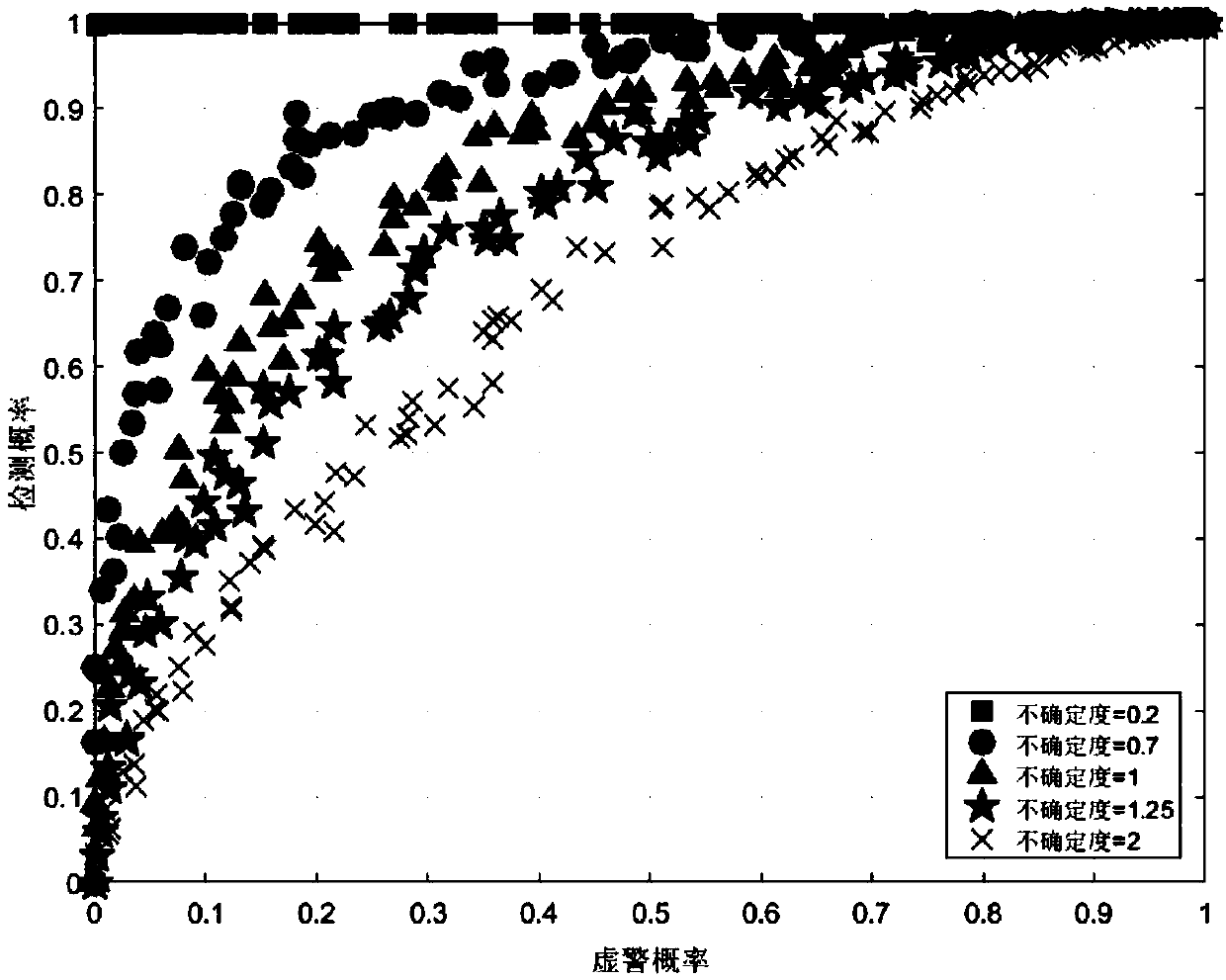 Double-stage blind spectrum sensing scheme