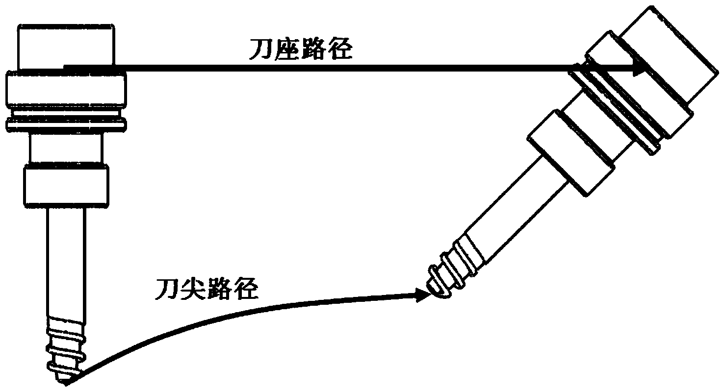 Cutter point control method for rotating tool of double-rotating-work-table five-shaft machine tool