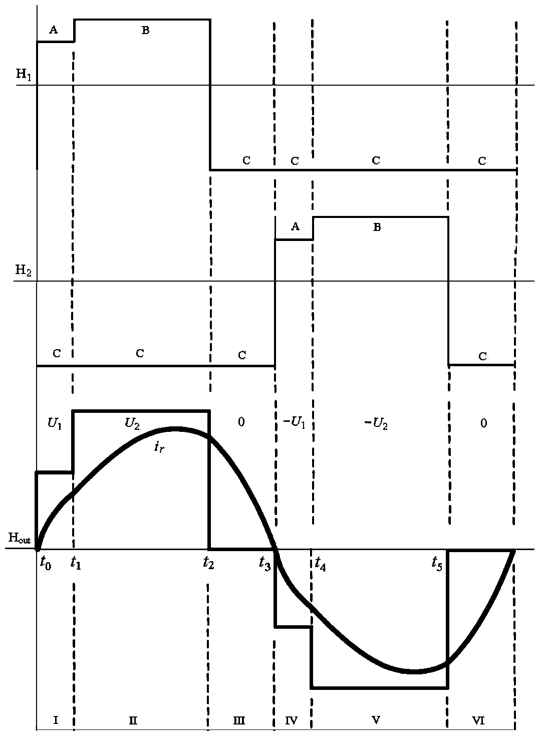 Control method and apparatus of AC-DC series resonance matrix converter