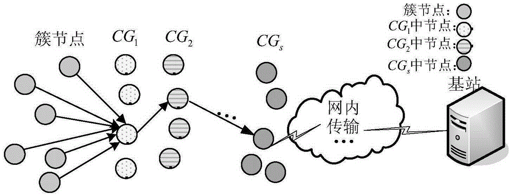 Sensing original data safety protection method supporting data processing