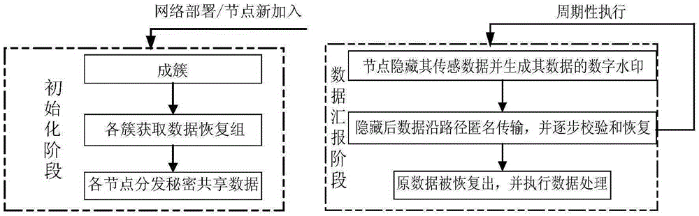 Sensing original data safety protection method supporting data processing