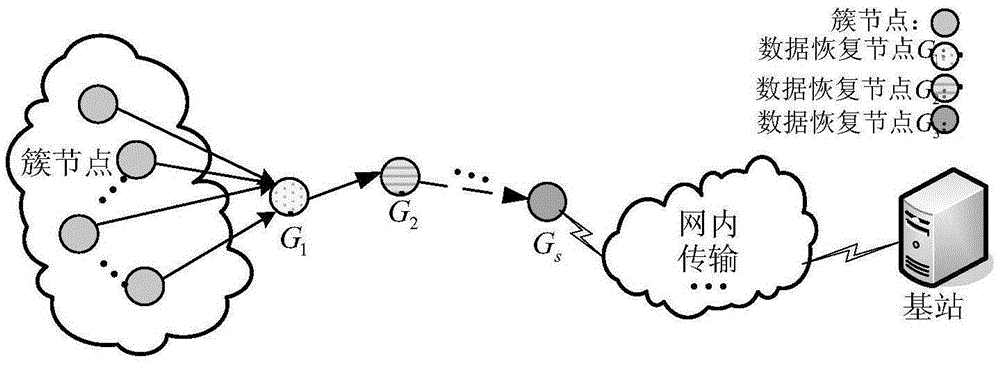 Sensing original data safety protection method supporting data processing