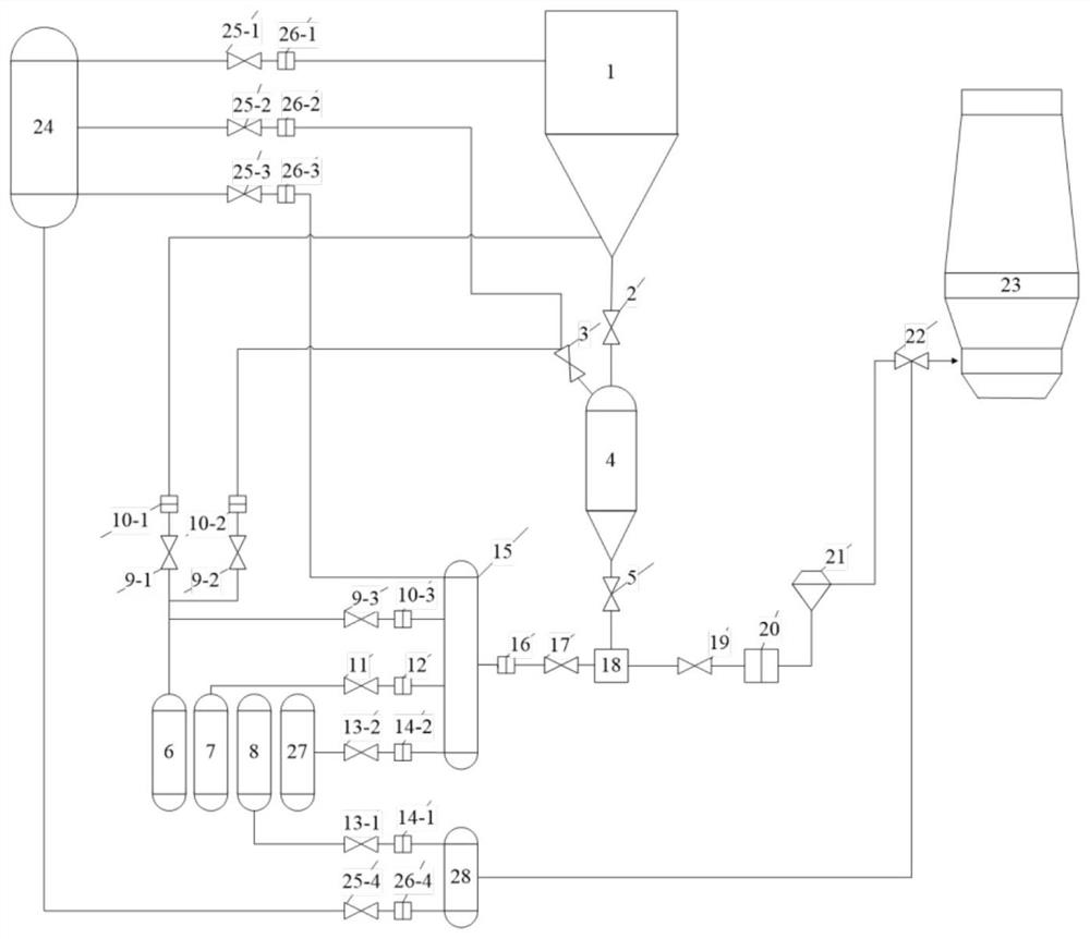 A Coal Injection System for Blast Furnace Ironmaking and Its Application Method