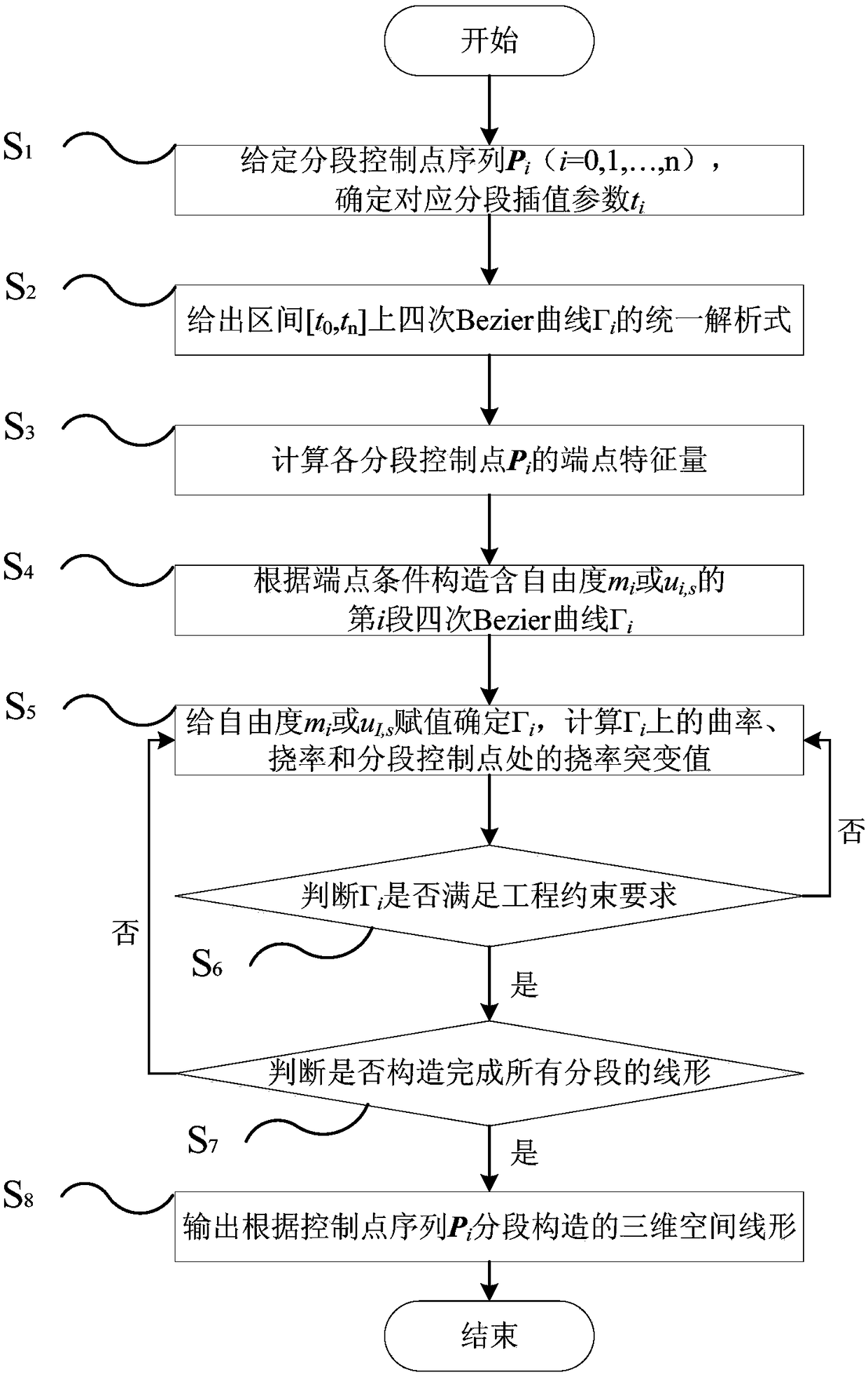 Method for constructing highway three-dimensional space linear shape by adopting quartic Bezier curve segmentation