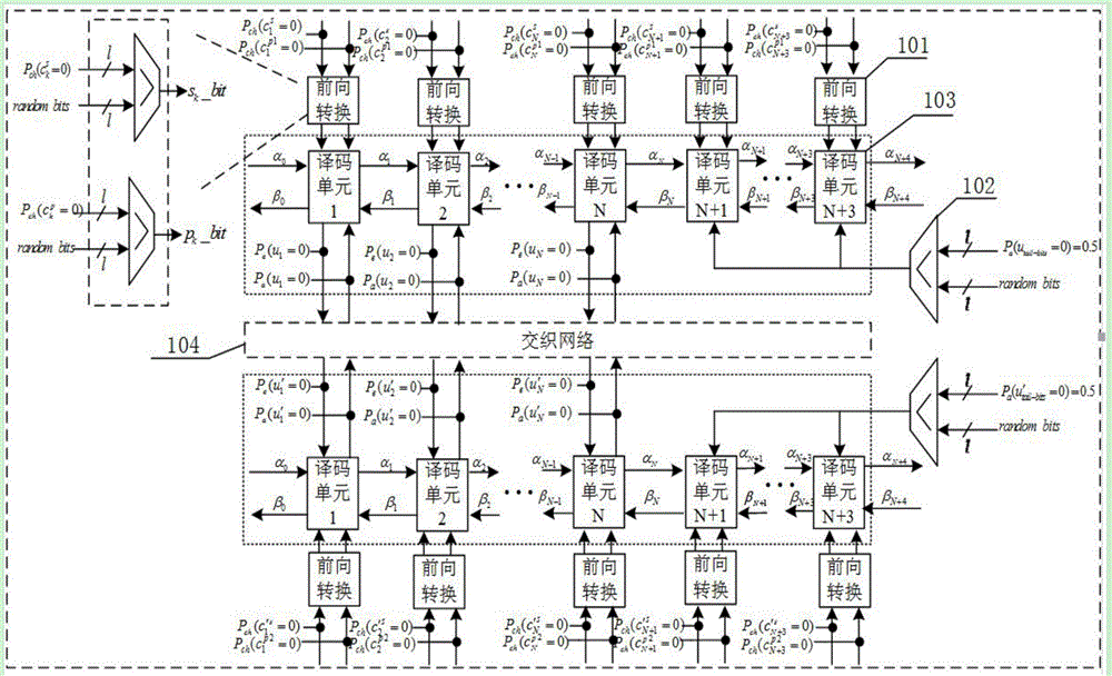 Signed probability calculating unit based on probability Turbo decoder