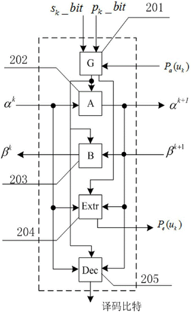 Signed probability calculating unit based on probability Turbo decoder